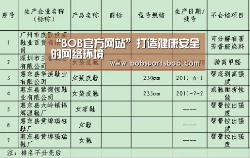 “BOB官方网站”打造健康安全的网络环境(图2) BOB体育平台